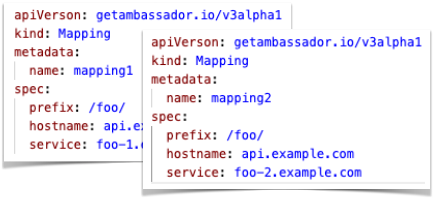 Correctly handle all changing canary configurations