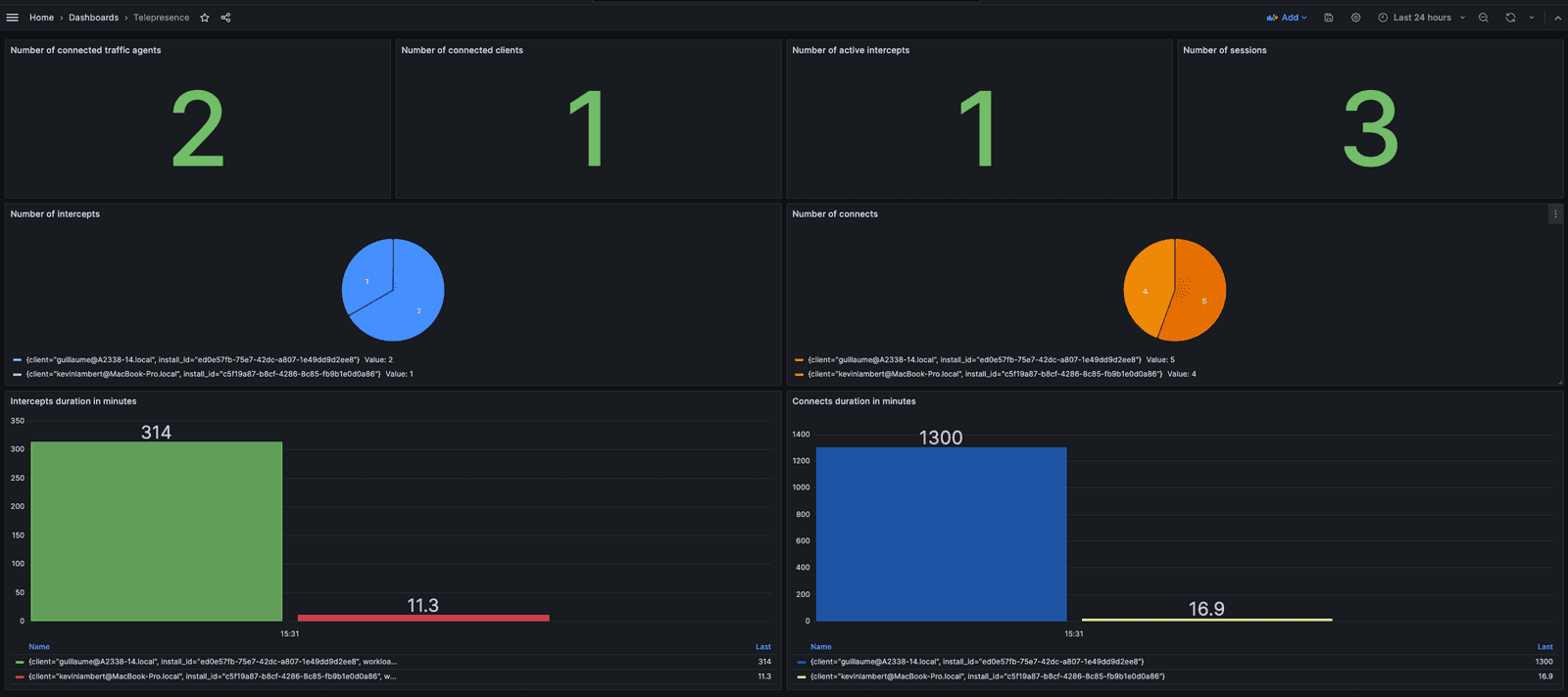 grafana dashboard